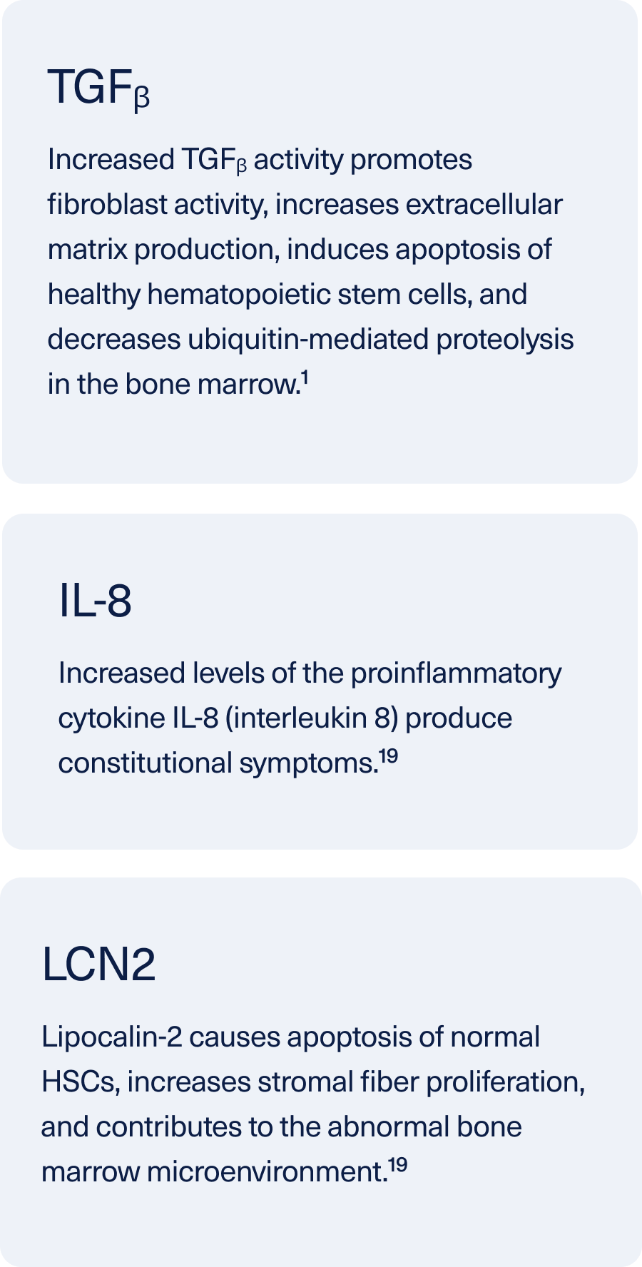 TGF-beta, interleukin 8, and lipocalin-2 lead to increased fibrosis, constitutional symptoms, and an abnormal bone marrow microenvironment